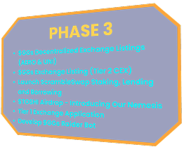 PHASE 3